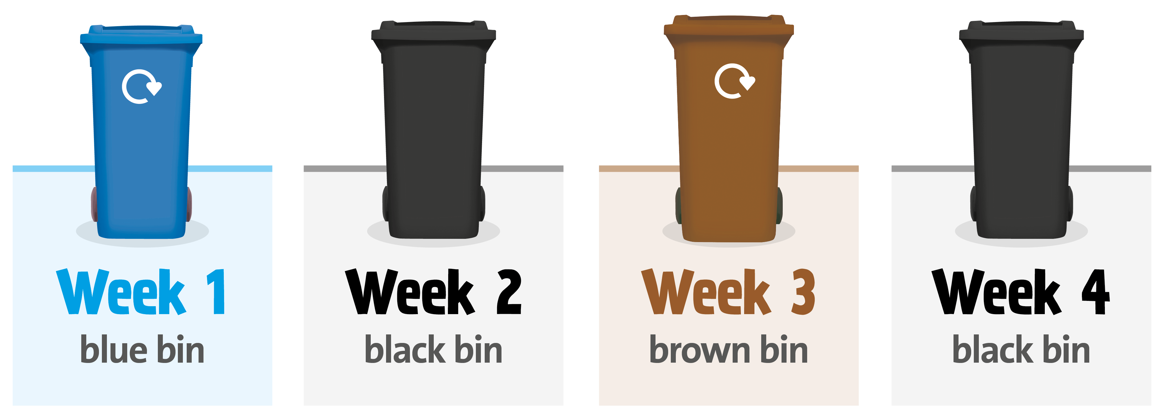 how-to-use-your-bins-houses-sheffield-city-council